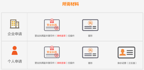 个人商标注册资料