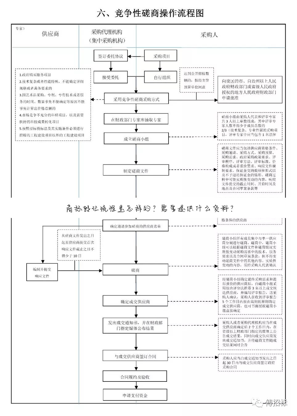 商标转让流程是怎样的？需要提供什么资料？