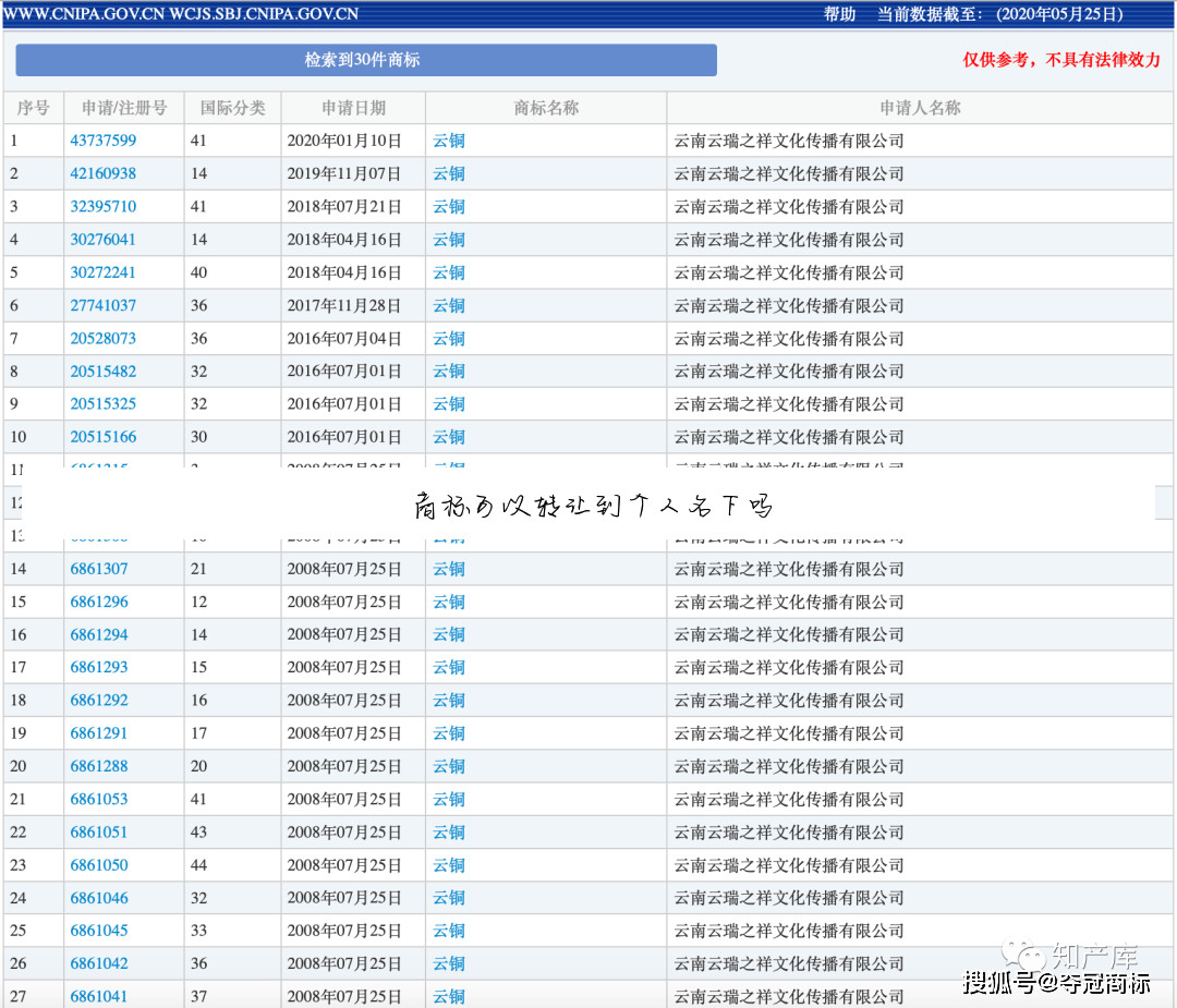 商标可以转让到个人名下吗
