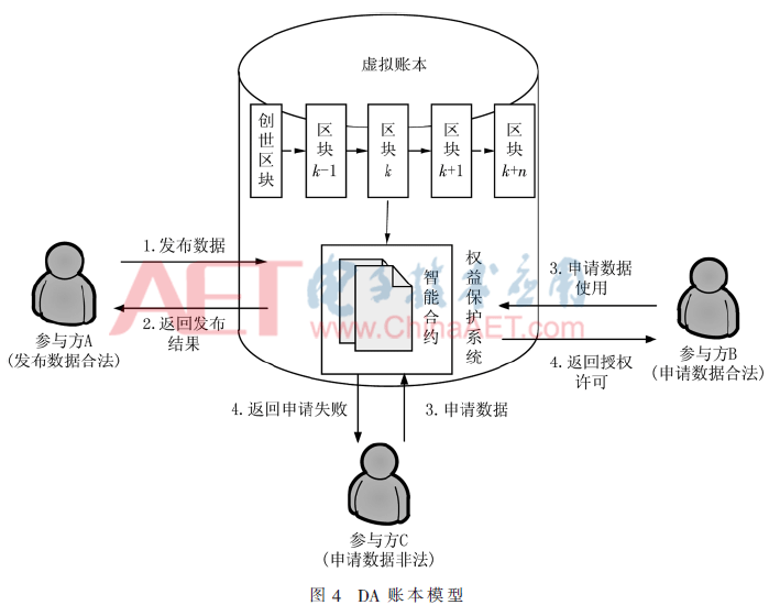 基于区块链的版权保护方法研究