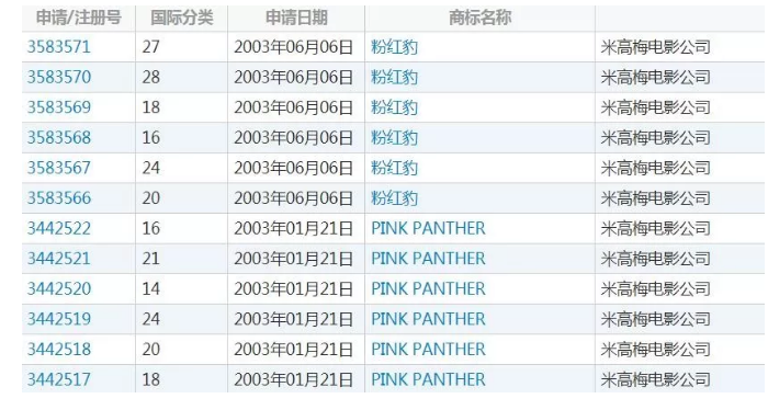 粉红豹IP被盗用！米高梅终于忍不住出手起诉！