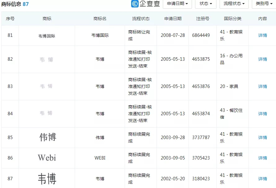 超5000人被坑，上亿学费打水漂，暴雷的韦博英语，商标保护一言难尽