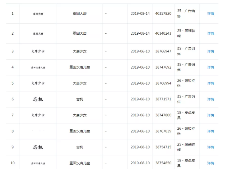 近50件商标被抢注！敬汉卿之后，汉服圈也被盯上了！