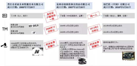 “N”字母商标无效宣告案二审改判