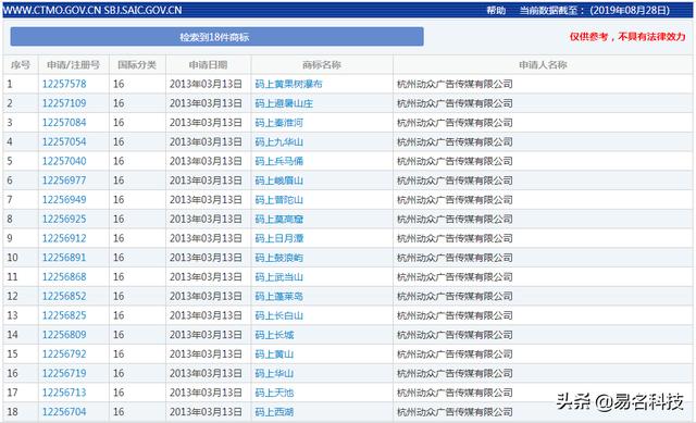 阿里巴巴的“小心机”，为报复而无效360的商标？