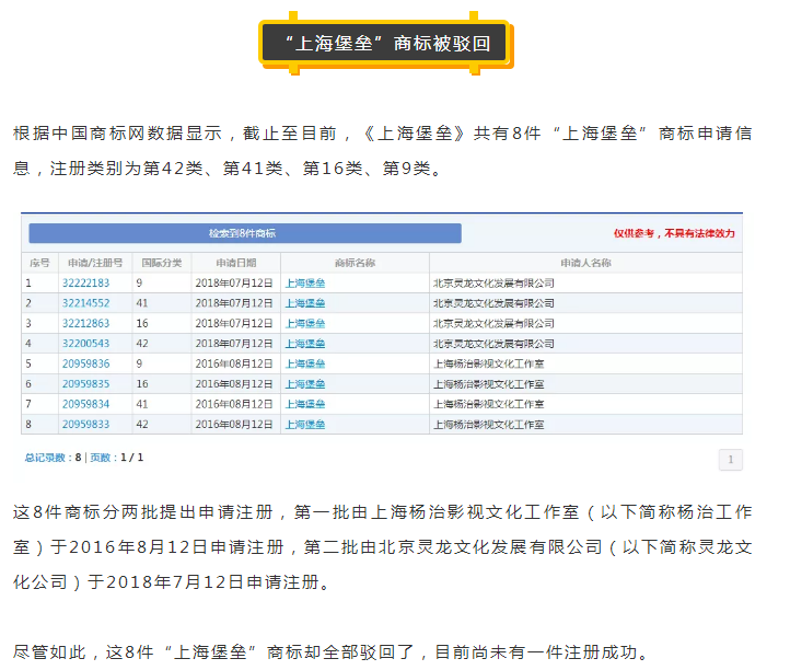 《上海堡垒》票房口碑双双失利？连商标都全部被驳回？