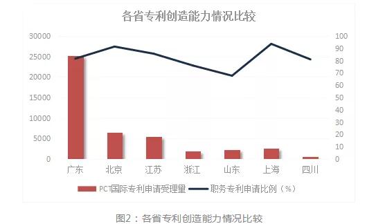2018年浙江省专利实力状况！与广东、北京、江苏等六地比较分析