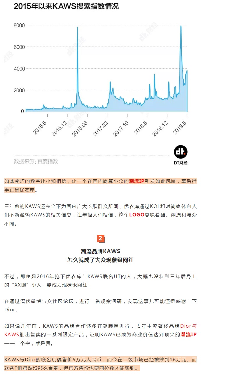 优衣库联名艺术家KAWS遭疯抢 网友：不要钱吗？