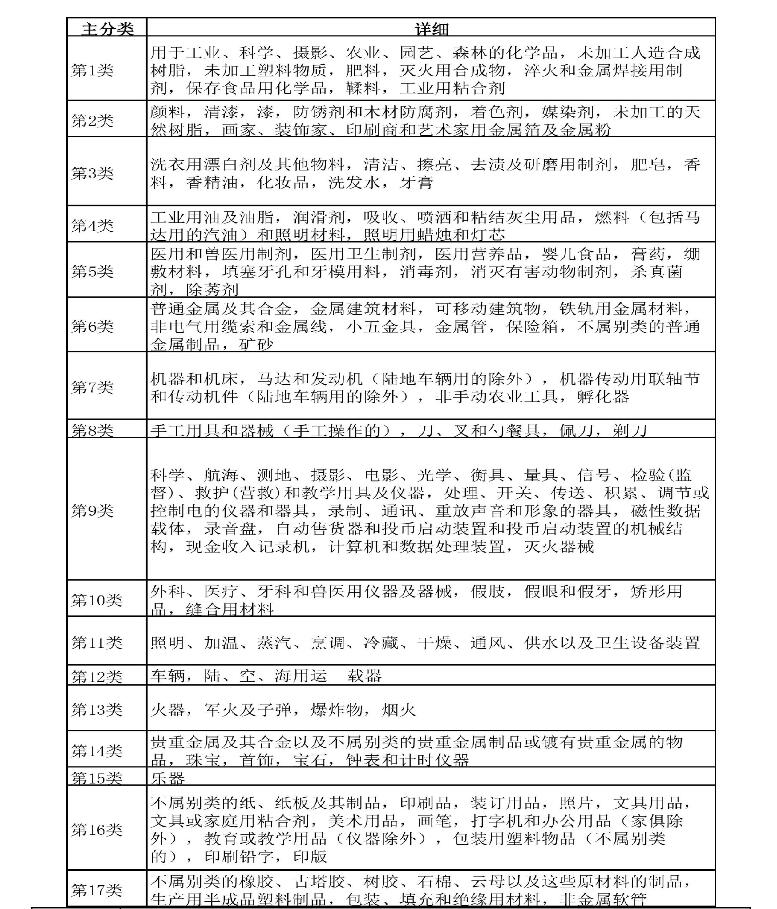 标局大讲堂：详解美国商标注册4要素