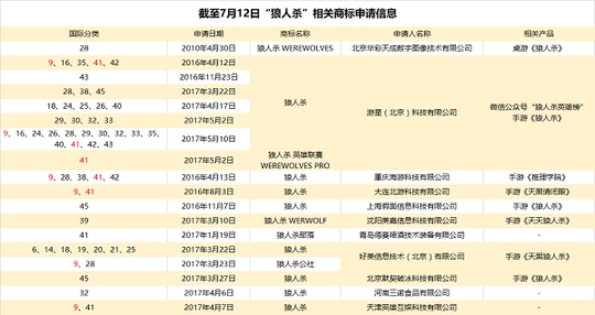 SHANGBIAO