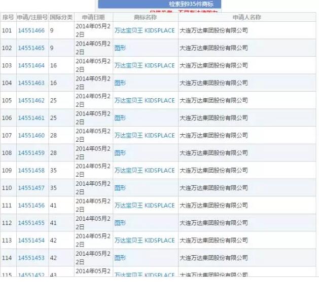 王健林抛售资产套现数百亿，万达靠中国商标谋求华丽转型！