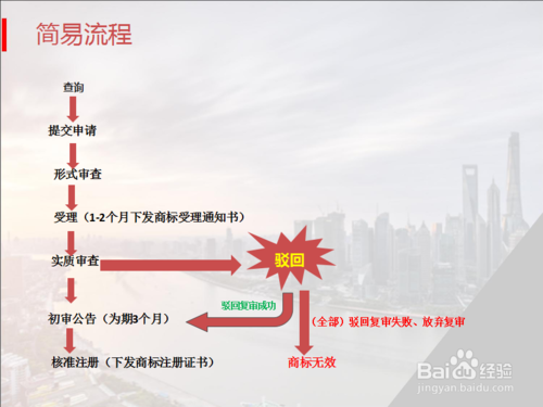 2017年如何申请服装商标注册办理