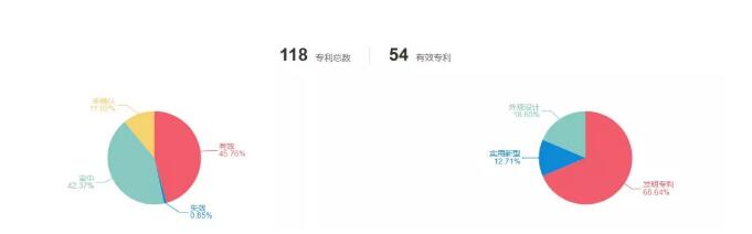 锤子靠专利挺过去了？今日头条有意收购部分锤