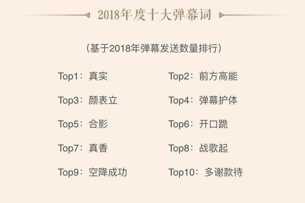 神操作！B站将2018年十大弹幕词注册成商标