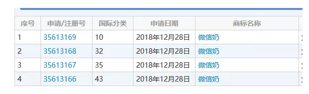 “微信爷”商标初审公告了，腾讯的“微信”却还没注册成功