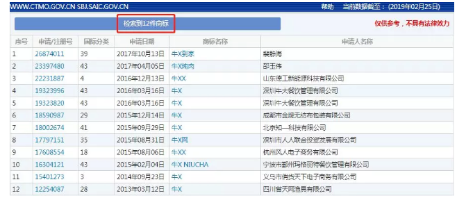 孪生“牛乂”与“牛X”，商标注册却南辕北辙！
