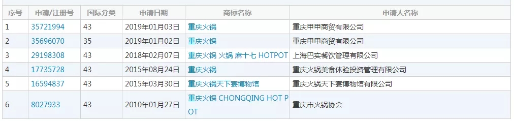 “重庆火锅”竟然不归重庆！网友：难道我吃的是假火锅