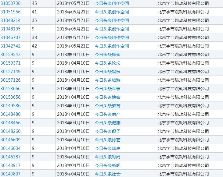 网易申请“头条”商标？兄弟这是要搞事啊！