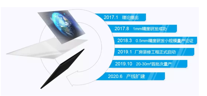 打破垄断！中国“空气成像”核心专利技术维持