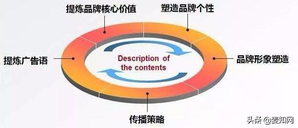 从商标到品牌，90%的企业都倒在了三个问题上