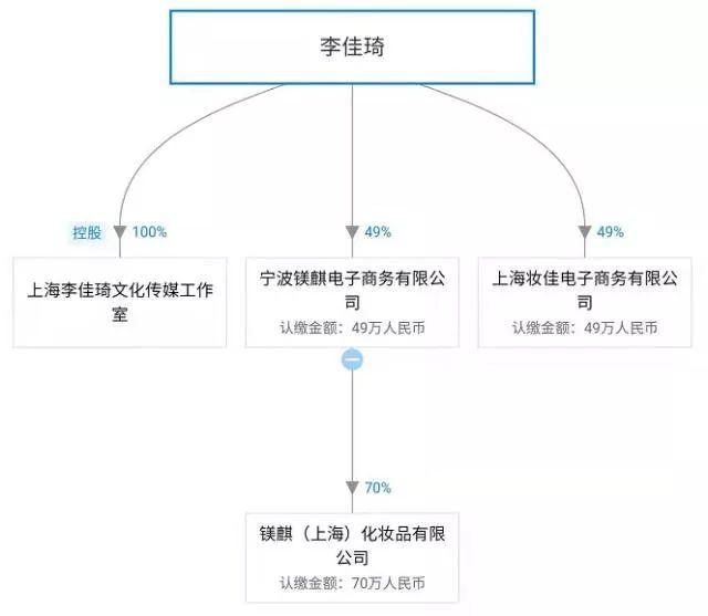 这家公司居然抢注“李佳琦”商标，其他网络直播红人也有这遭遇