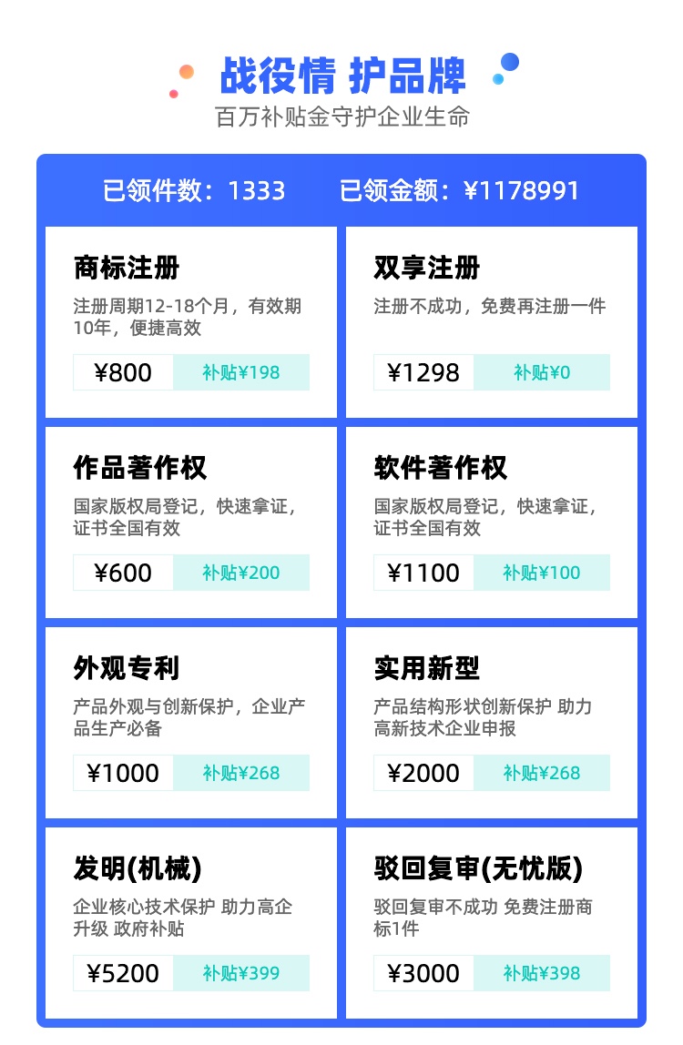 千万补贴，守护企业生命线！一品知识产权与您携手共赴战“疫”