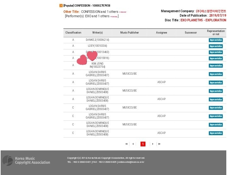 “作词人金钟仁”《Confession》以金钟仁本名注册